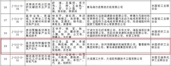山東農(nóng)業(yè)大學(xué)和魯普耐特參與兩項目喜獲國家科技進步二等獎